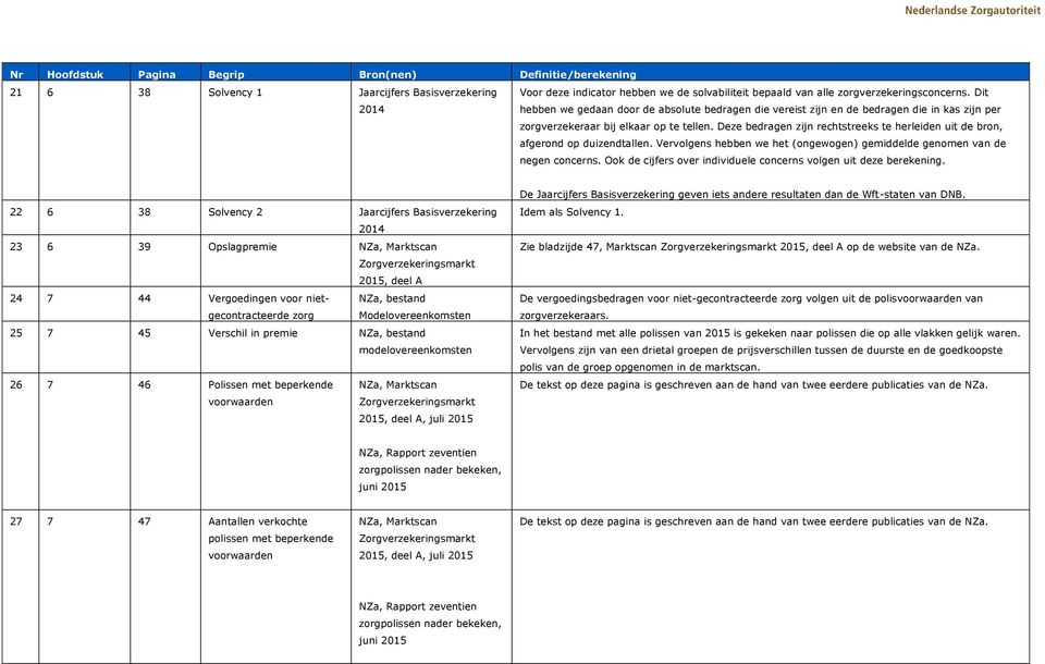 Deze bedragen zijn rechtstreeks te herleiden uit de bron, afgerond op duizendtallen. Vervolgens hebben we het (ongewogen) gemiddelde genomen van de negen concerns.