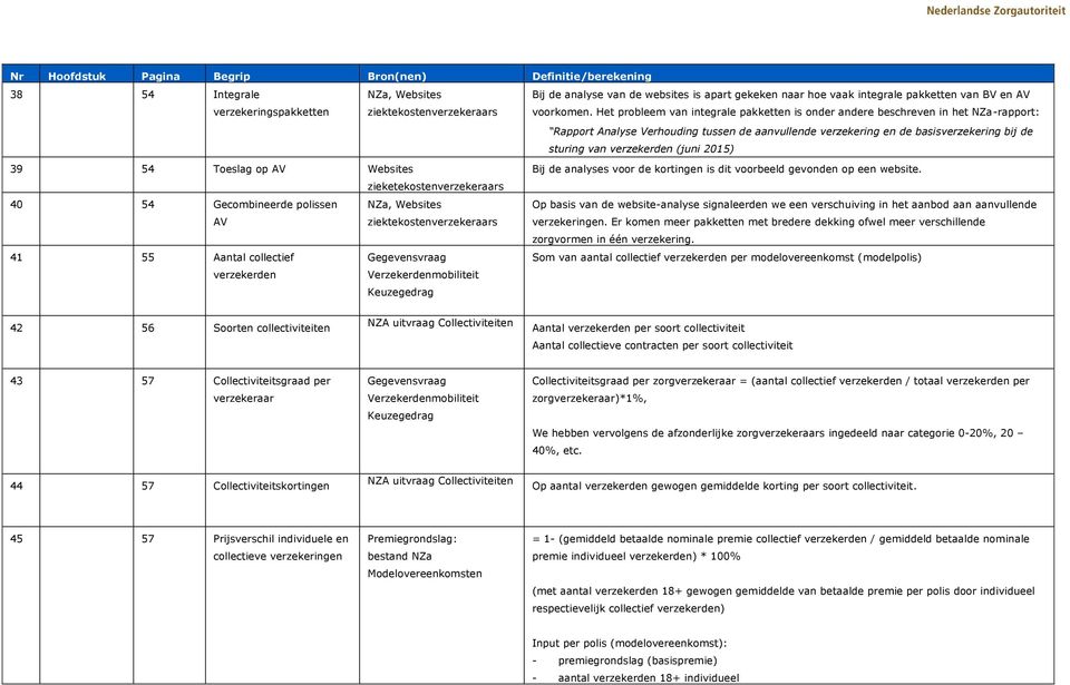 (juni 2015) 39 54 Toeslag op AV Websites Bij de analyses voor de kortingen is dit voorbeeld gevonden op een website.