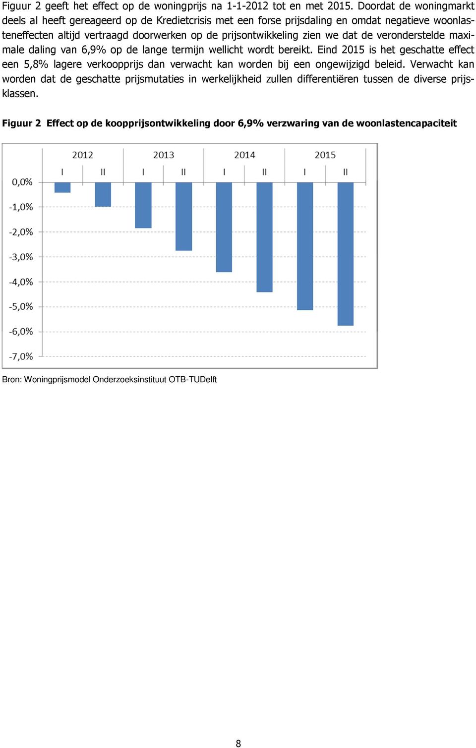 zien we dat de veronderstelde maximale daling van 6,9% op de lange termijn wellicht wordt bereikt.