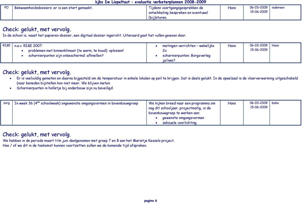 scharnierpunten zijn onbeschermd: afknellen? metingen verrichten wekelijks 2x scharnierpunten: Borgoverleg ja/nee?