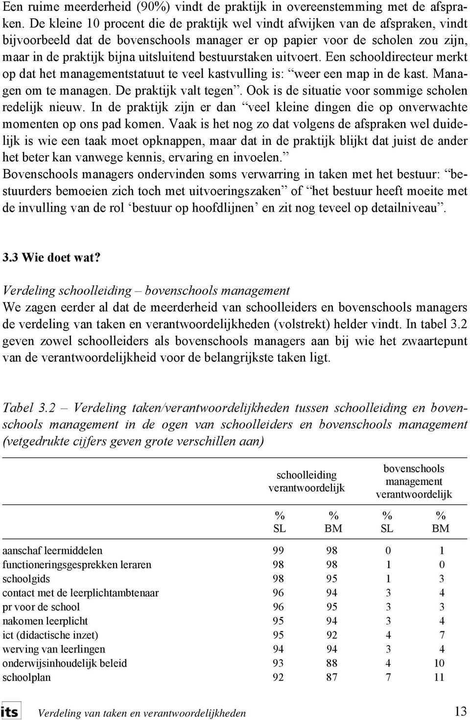 bestuurstaken uitvoert. Een schooldirecteur merkt op dat het managementstatuut te veel kastvulling is: weer een map in de kast. Managen om te managen. De praktijk valt tegen.