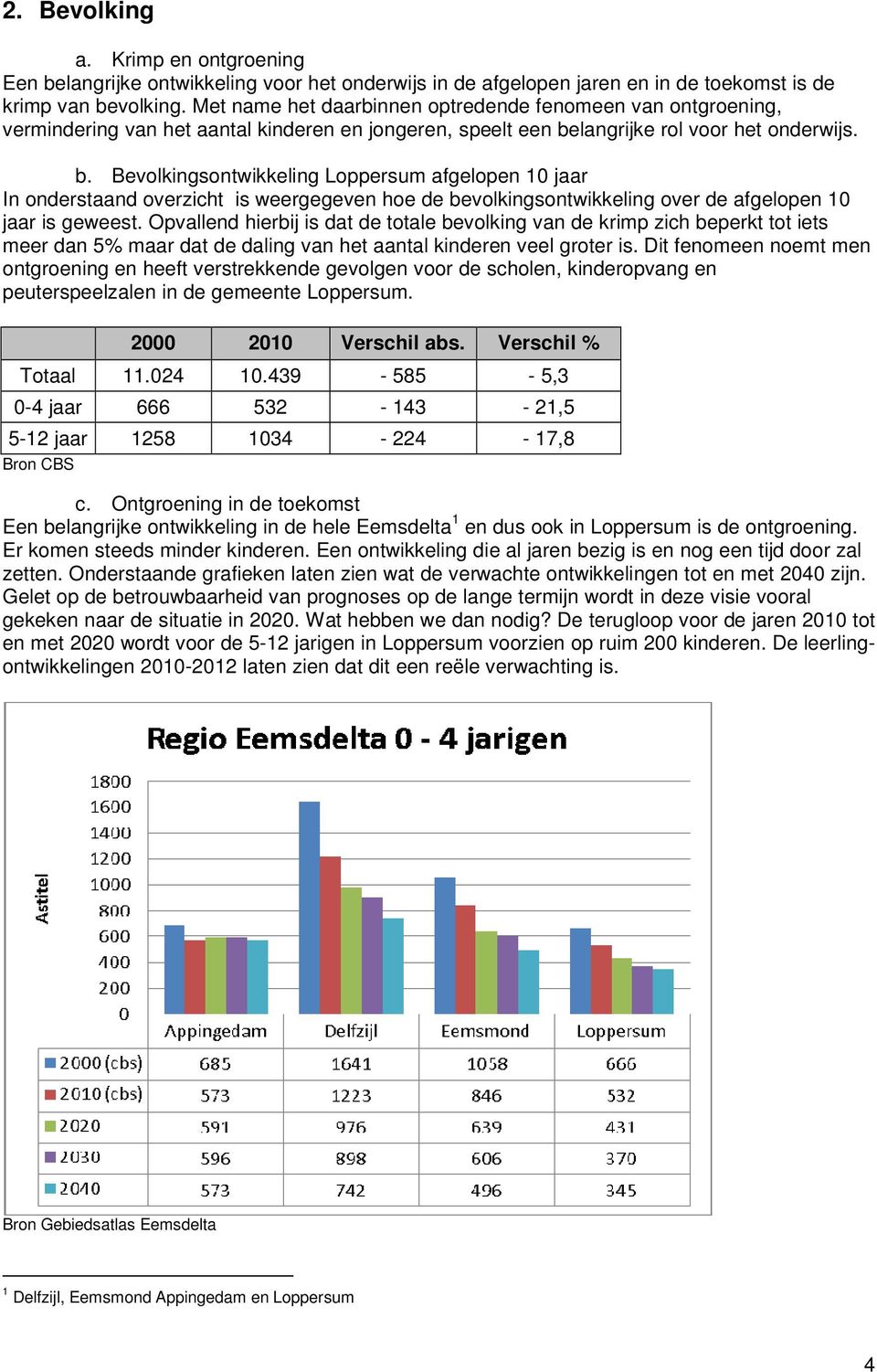 langrijke rol voor het onderwijs. b. Bevolkingsontwikkeling Loppersum afgelopen 10 jaar In onderstaand overzicht is weergegeven hoe de bevolkingsontwikkeling over de afgelopen 10 jaar is geweest.