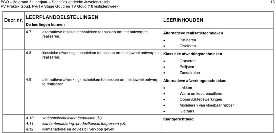 4.11 klantenbenadering, productkennis toepassen (U). 4.12 klantenadvies en advies bij verkoop geven.