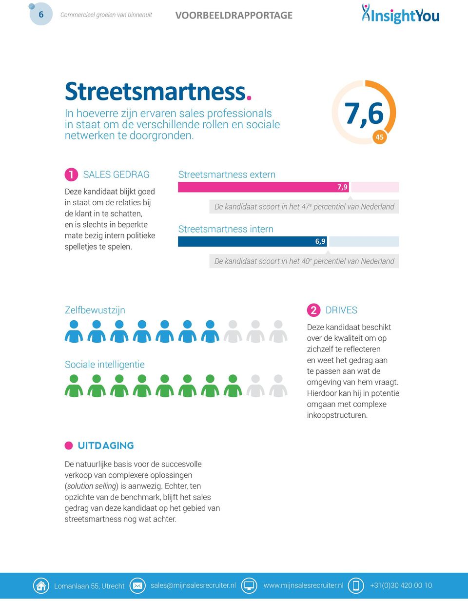Streetsmartness extern 7,9 De kandidaat scoort in het 47 e percentiel van Nederland Streetsmartness intern 6,9 De kandidaat scoort in het 40 e percentiel van Nederland Zelfbewustzijn Sociale