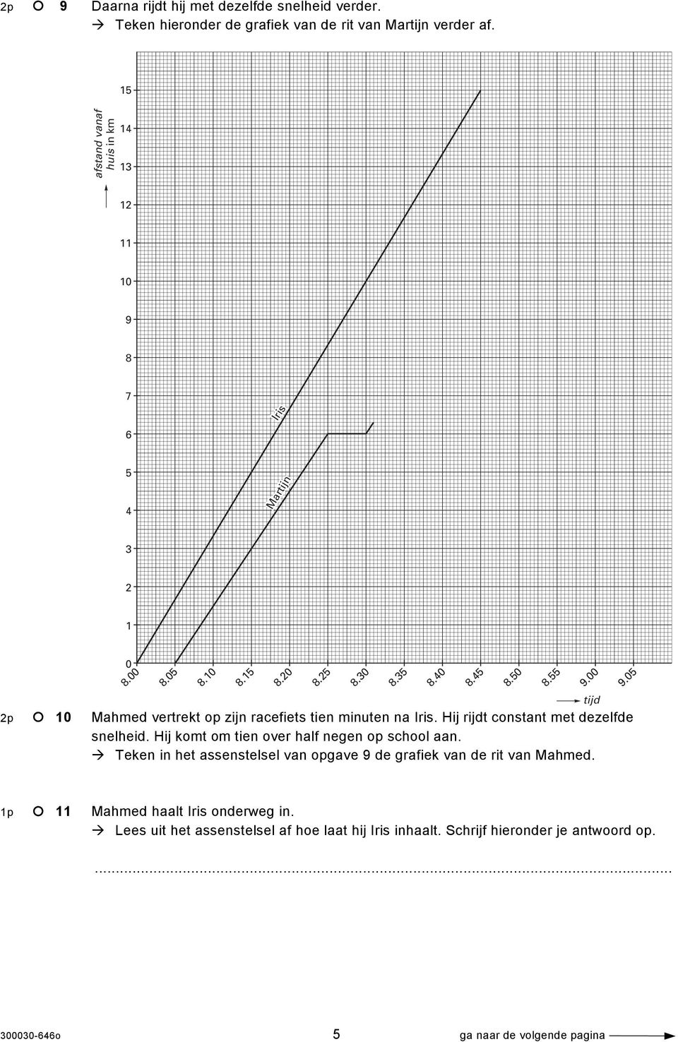 20 tijd 2p 10 Mahmed vertrekt op zijn racefiets tien minuten na Iris. Hij rijdt constant met dezelfde snelheid. Hij komt om tien over half negen op school aan.