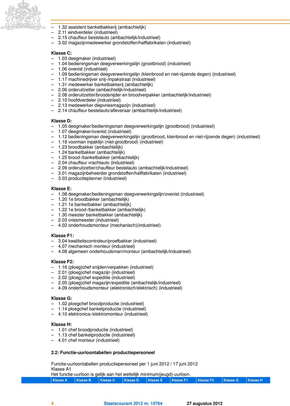 09 bedieningsman deegverwerkingslijn (kleinbrood en niet-rijzende degen) (industrieel) 1.17 machinedrijver snij-/inpakstraat (industrieel) 1.31 medewerker banketbakkerij (ambachtelijk) 2.