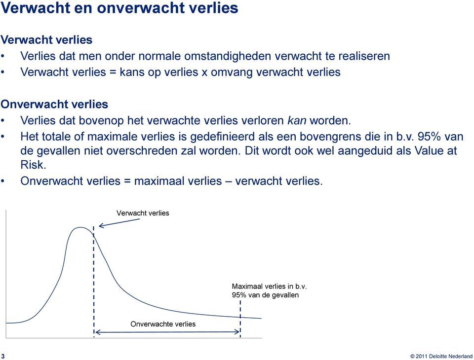 Het totale of maximale verlies is gedefinieerd als een bovengrens die in b.v. 95% van de gevallen niet overschreden zal worden.