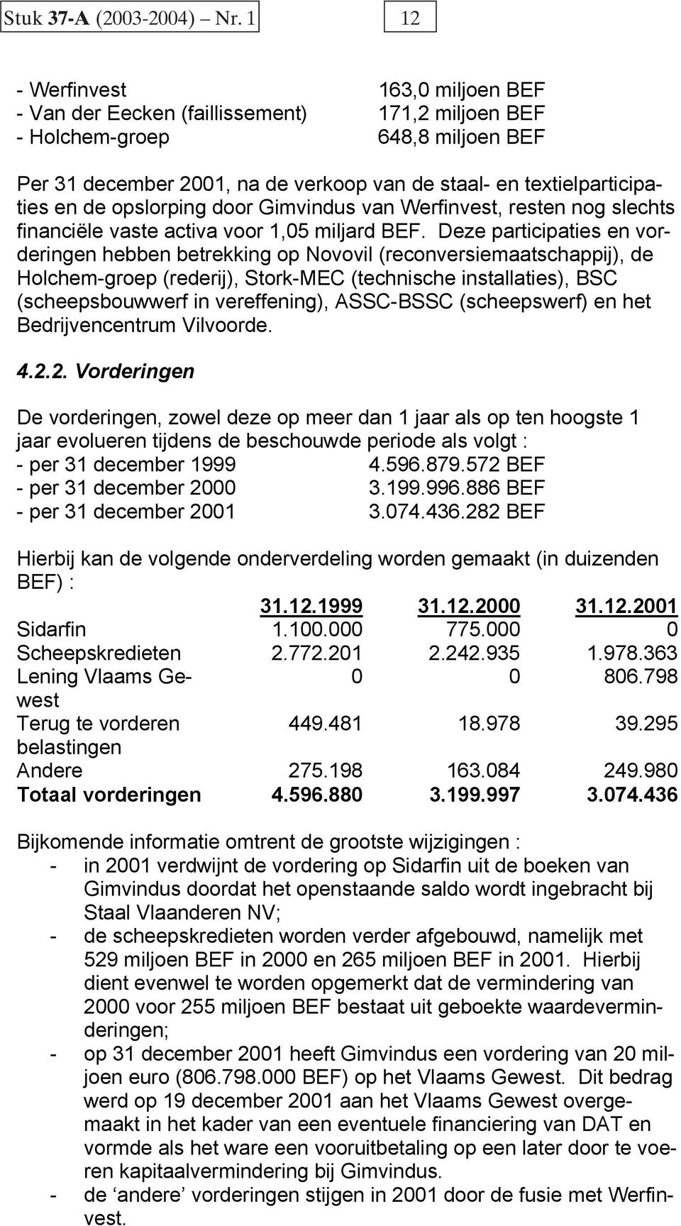 de opslorping door Gimvindus van Werfinvest, resten nog slechts financiële vaste activa voor 1,05 miljard BEF.