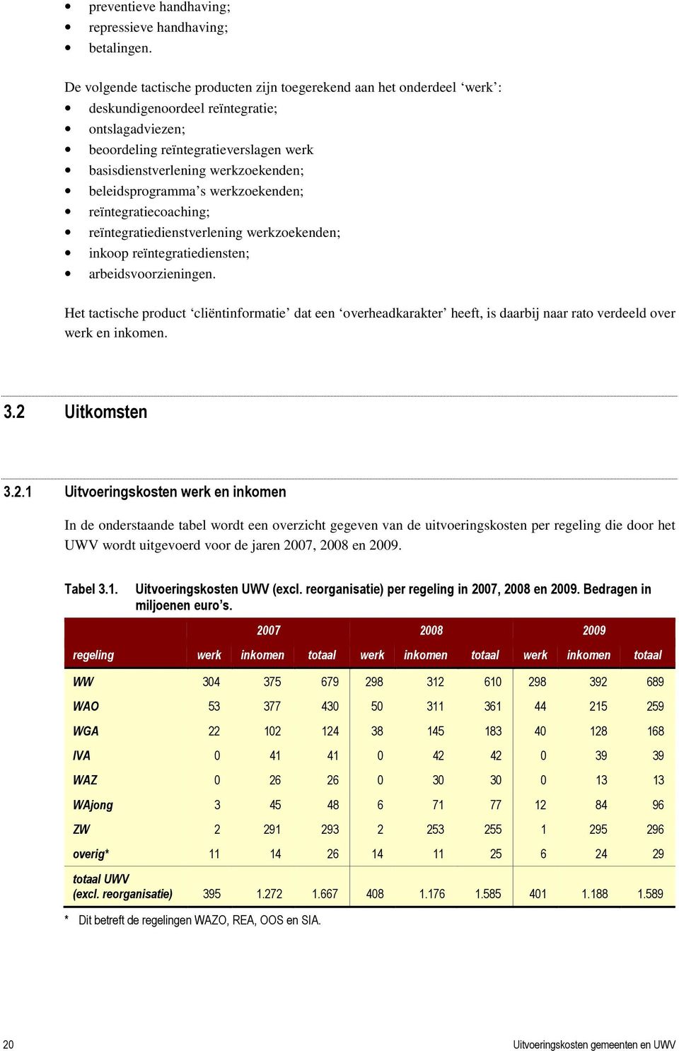 beleidsprogramma s werkzoekenden; reïntegratiecoaching; reïntegratiedienstverlening werkzoekenden; inkoop reïntegratiediensten; arbeidsvoorzieningen.