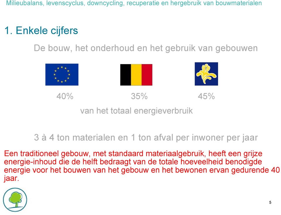 met standaard materiaalgebruik, heeft een grijze energie-inhoud die de helft bedraagt van de