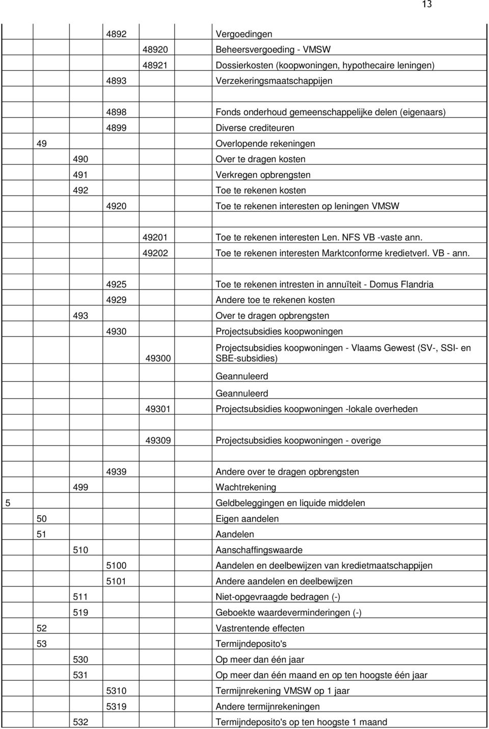 interesten Len. NFS VB -vaste ann. 49202 Toe te rekenen interesten Marktconforme kredietverl. VB - ann.