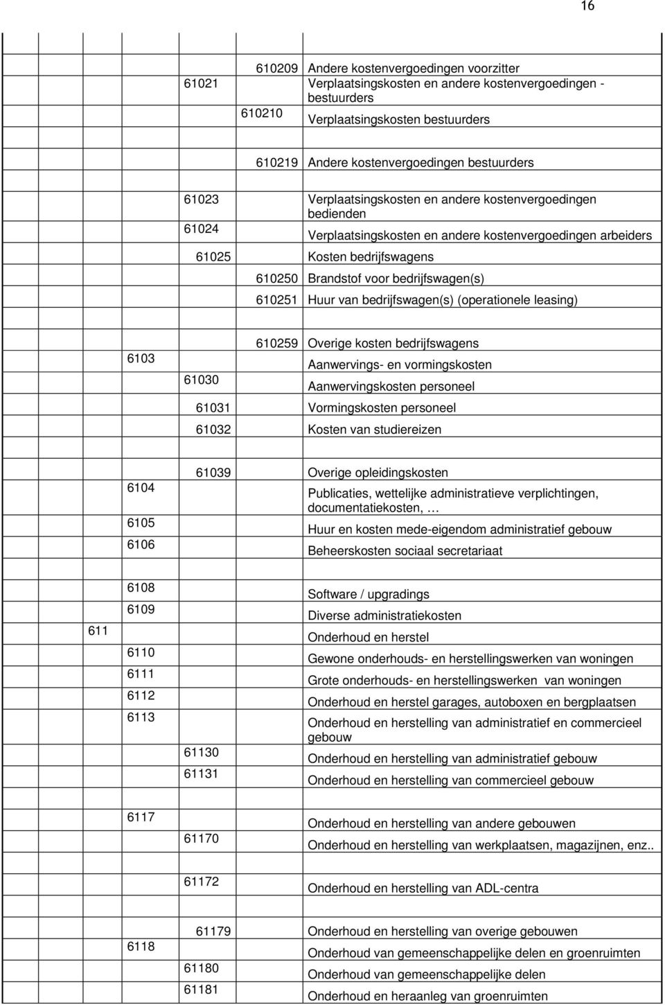 610251 Huur van bedrijfswagen(s) (operationele leasing) 6103 610259 Overige kosten bedrijfswagens Aanwervings- en vormingskosten 61030 Aanwervingskosten personeel 61031 Vormingskosten personeel 61032