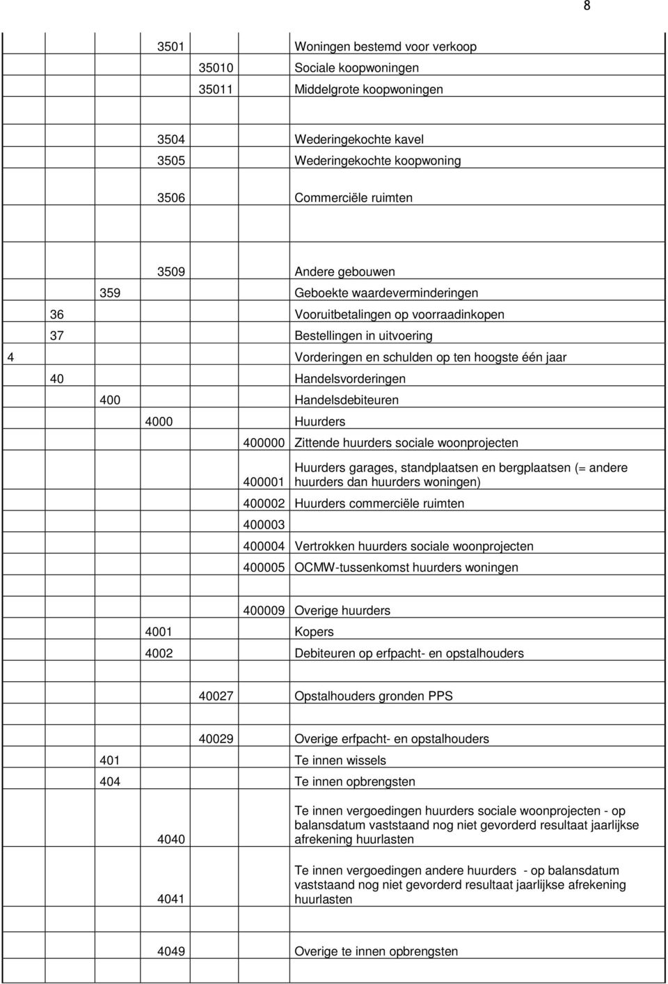 4000 Huurders 400000 Zittende huurders sociale woonprojecten 400001 Huurders garages, standplaatsen en bergplaatsen (= andere huurders dan huurders woningen) 400002 Huurders commerciële ruimten