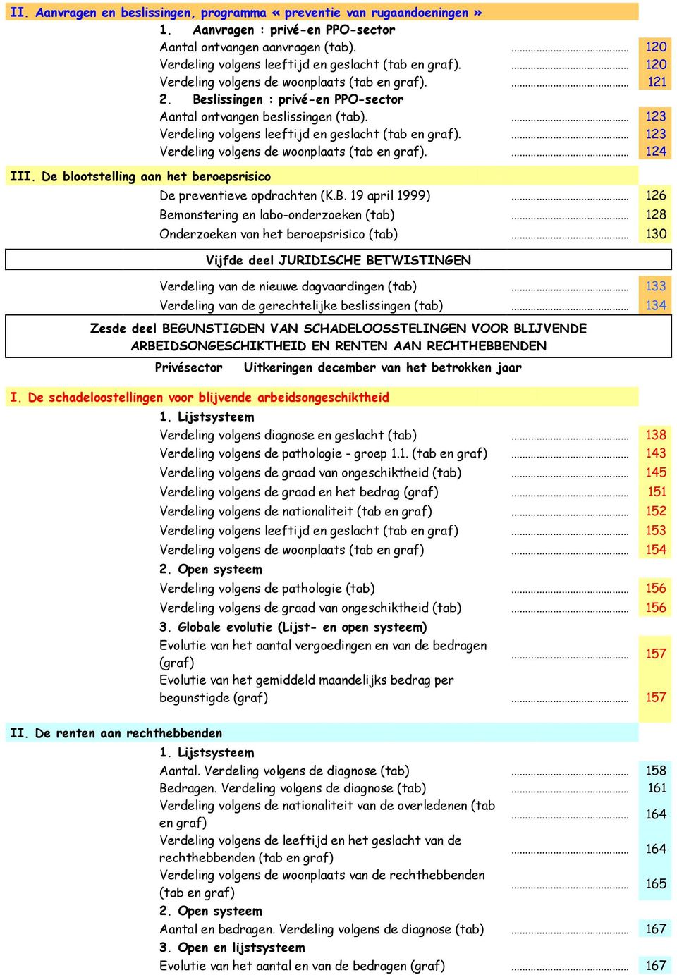 123 Verdeling volgens de woonplaats (tab en graf). 124 III. De blootstelling aan het beroepsrisico De preventieve opdrachten (K.B.