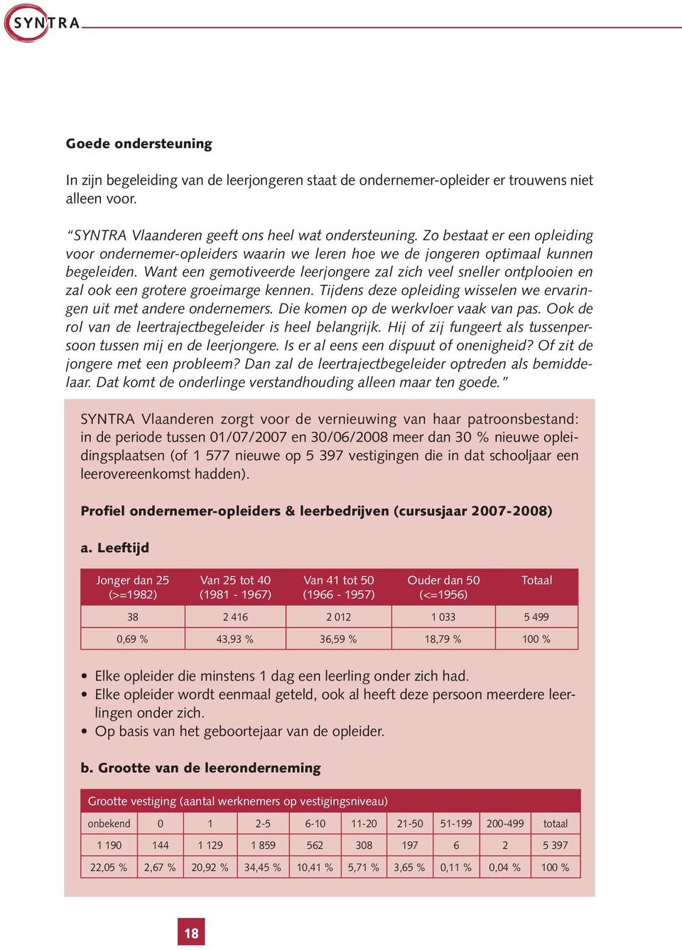 Want een gemotiveerde leerjongere zal zich veel sneller ontplooien en zal ook een grotere groeimarge kennen. Tijdens deze opleiding wisselen we ervaringen uit met andere ondernemers.