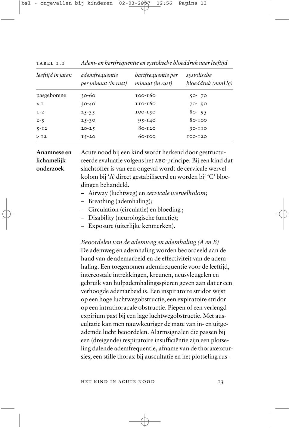 30-60 100-160 50-70 < 1 30-40 110-160 70-90 1-2 25-35 100-150 80-95 2-5 25-30 95-140 80-100 5-12 20-25 80-120 90-110 > 12 15-20 60-100 100-120 Acute nood bij een kind wordt herkend door gestructu-