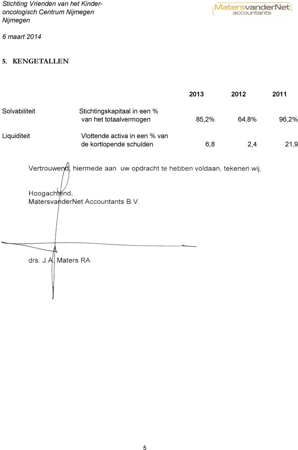 kortlopende schulden 6,8 2,4 21,9 Vertrouwend, hiermede aan uw opdracht te hebben