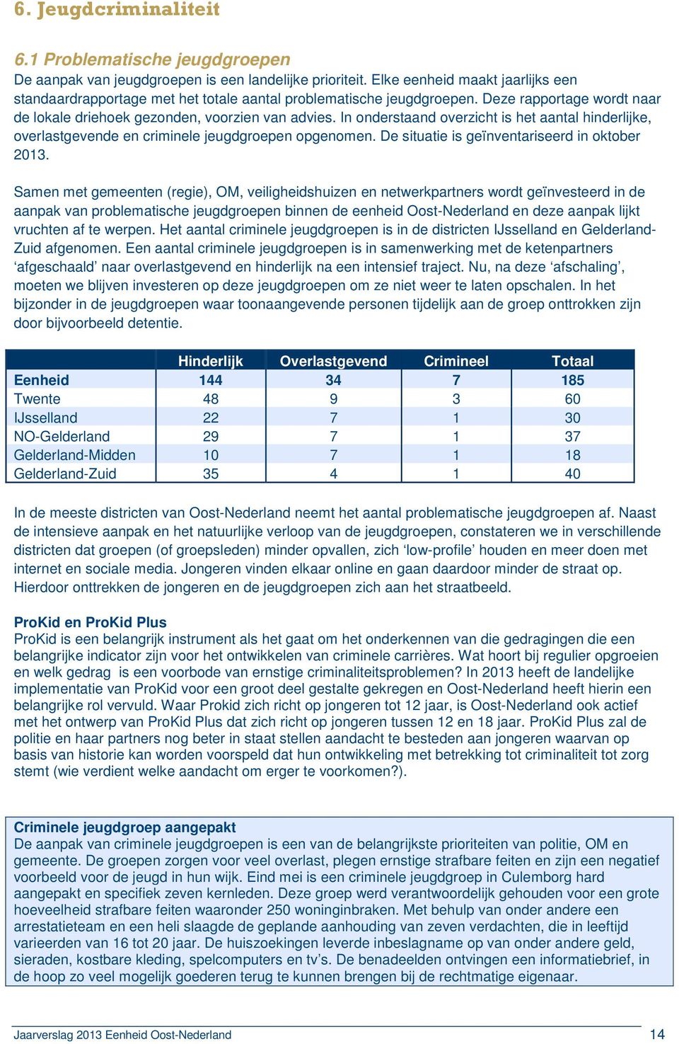 In onderstaand overzicht is het aantal hinderlijke, overlastgevende en criminele jeugdgroepen opgenomen. De situatie is geïnventariseerd in oktober 2013.