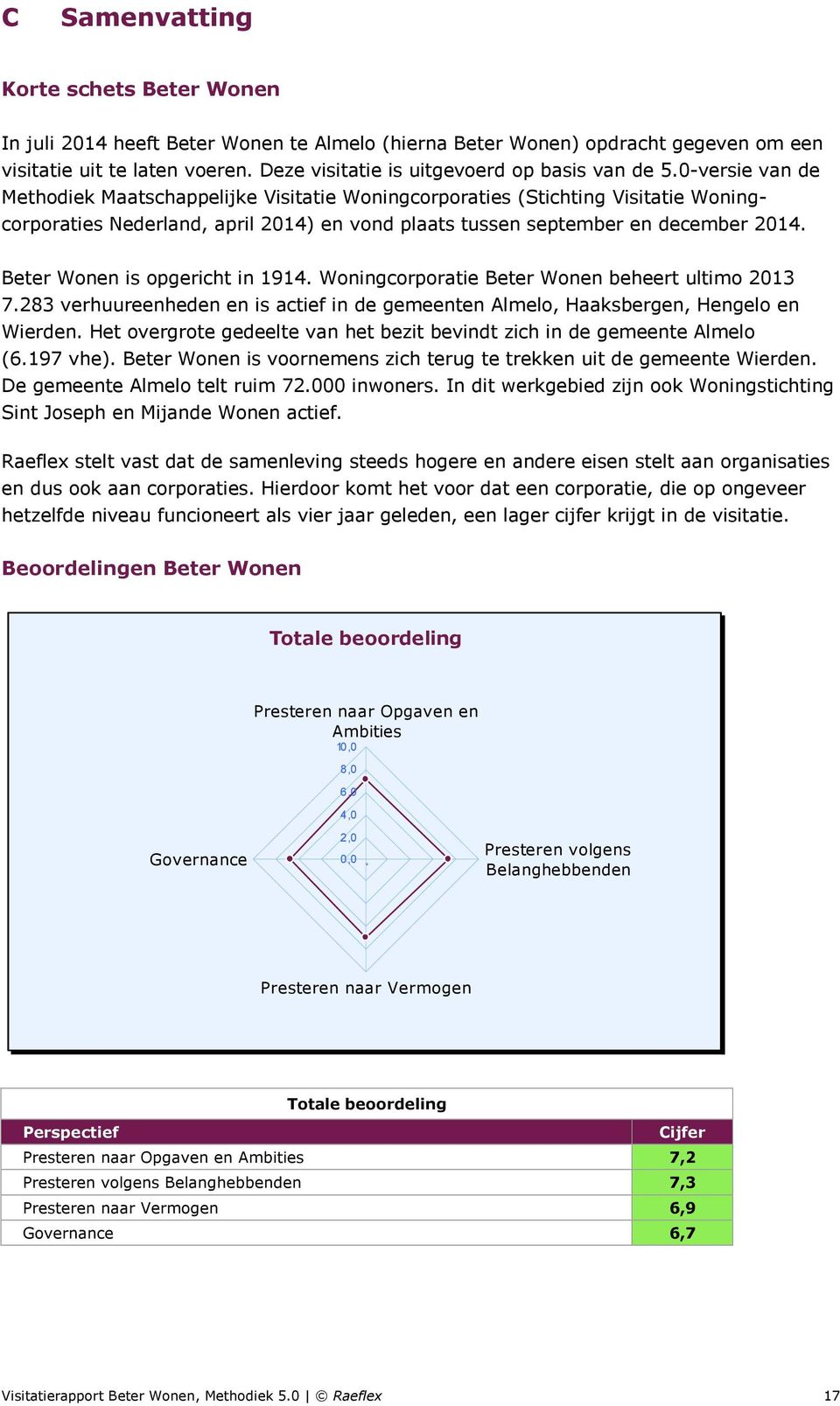0-versie van de Methodiek Maatschappelijke Visitatie Woningcorporaties (Stichting Visitatie Woningcorporaties Nederland, april 2014) en vond plaats tussen september en december 2014.