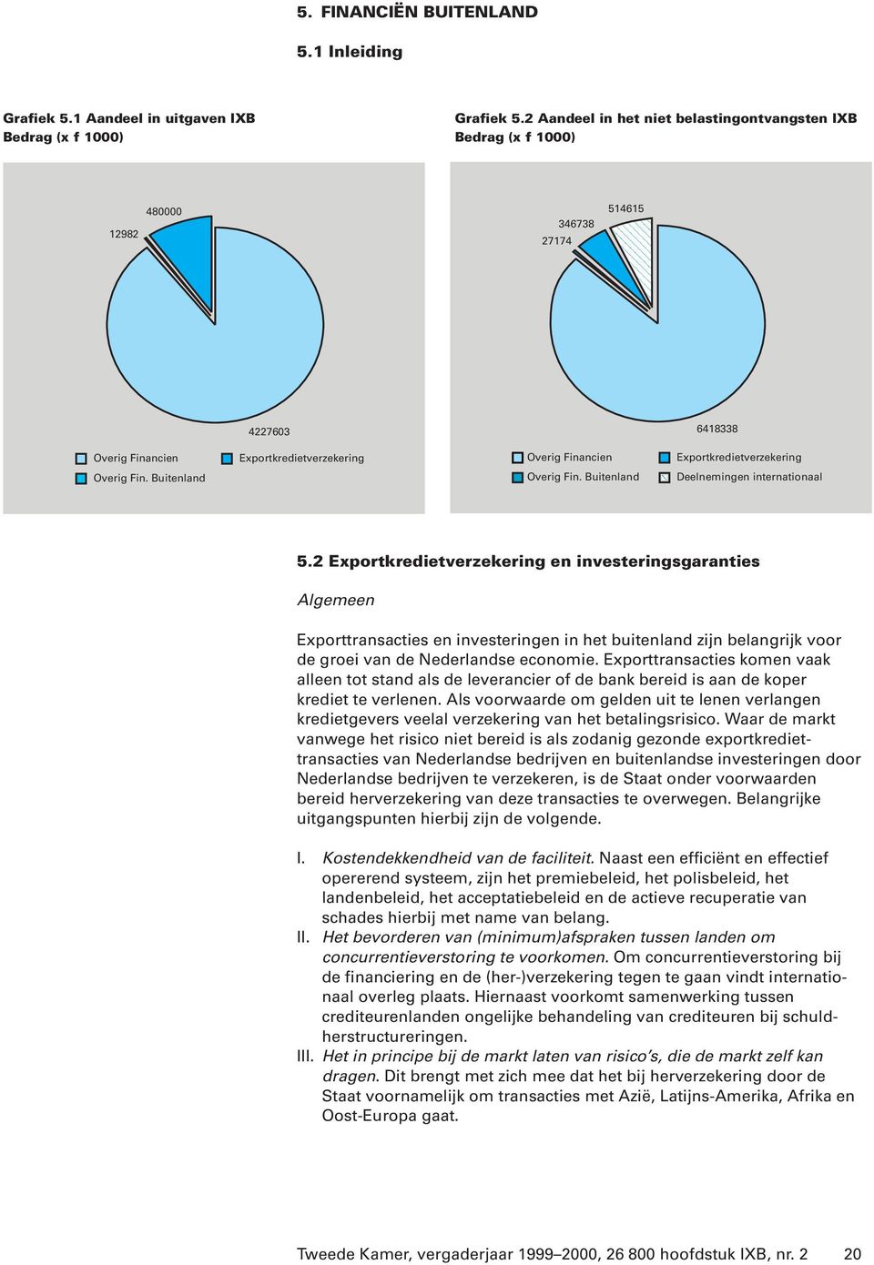 Buitenland Exportkredietverzekering Deelnemingen internationaal Overig Fin. Buitenland 5.