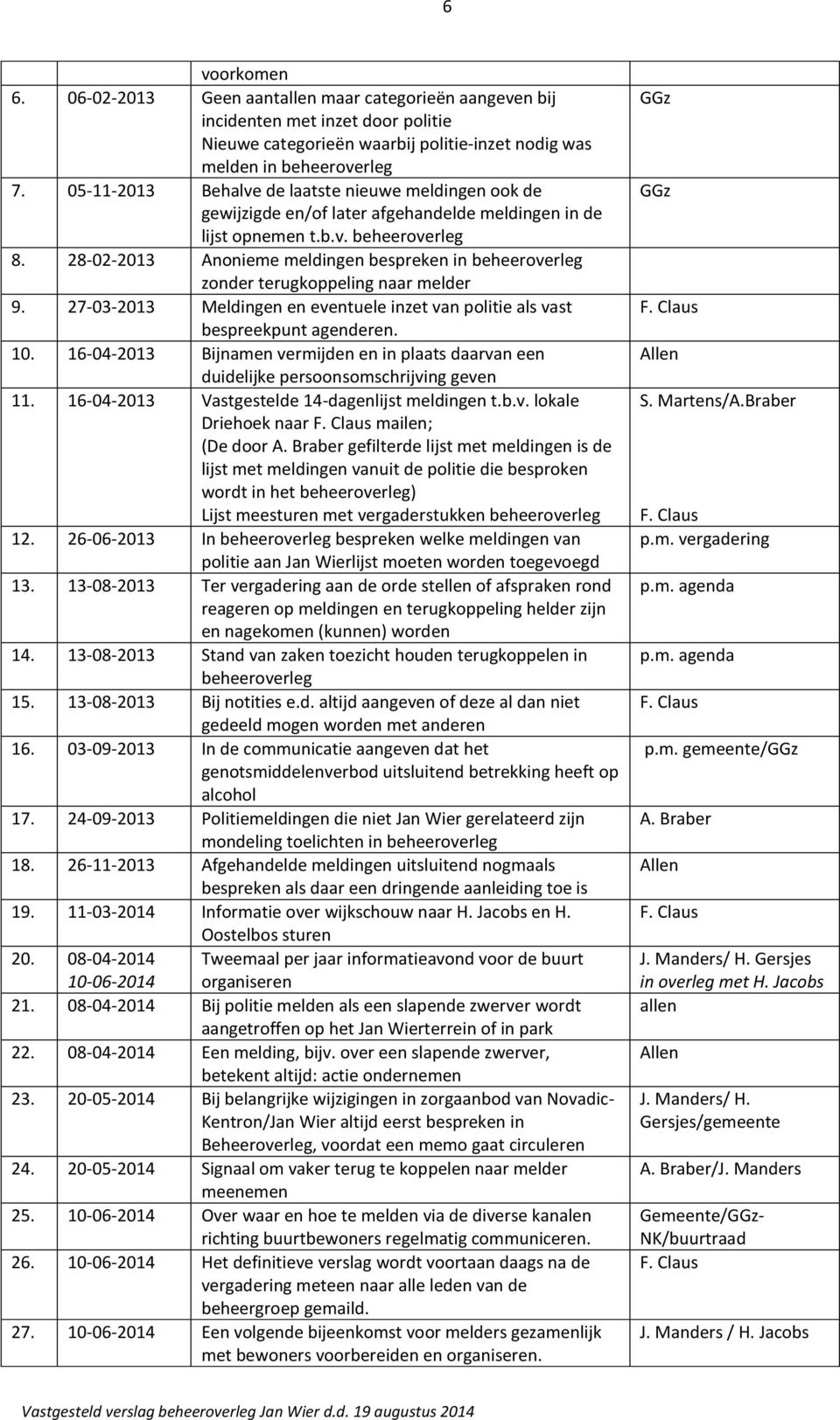 28-02-2013 Anonieme meldingen bespreken in beheeroverleg zonder terugkoppeling naar melder 9. 27-03-2013 Meldingen en eventuele inzet van politie als vast bespreekpunt agenderen. 10.