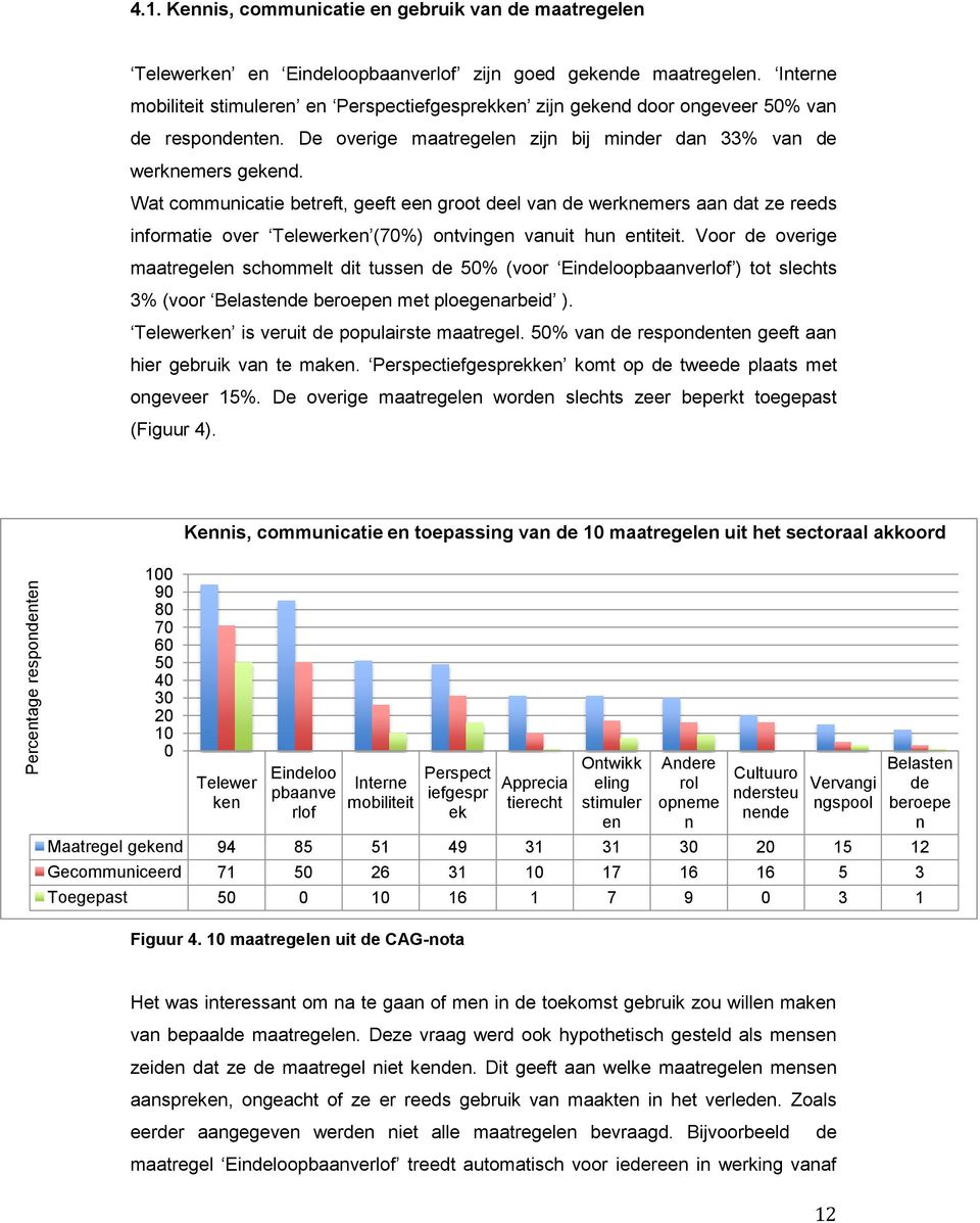 Wat communicatie betreft, geeft een groot deel van de werknemers aan dat ze reeds informatie over Telewerken (70%) ontvingen vanuit hun entiteit.