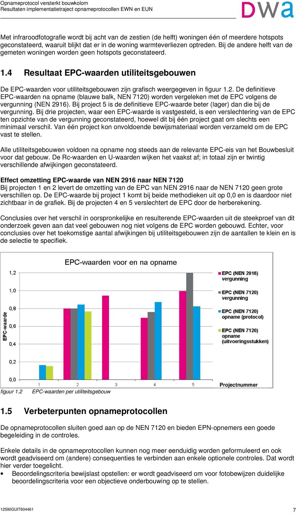 4 Resultaat EPC-waarden utiliteitsgebouwen De EPC-waarden voor utiliteitsgebouwen zijn grafisch weergegeven in figuur 1.2.