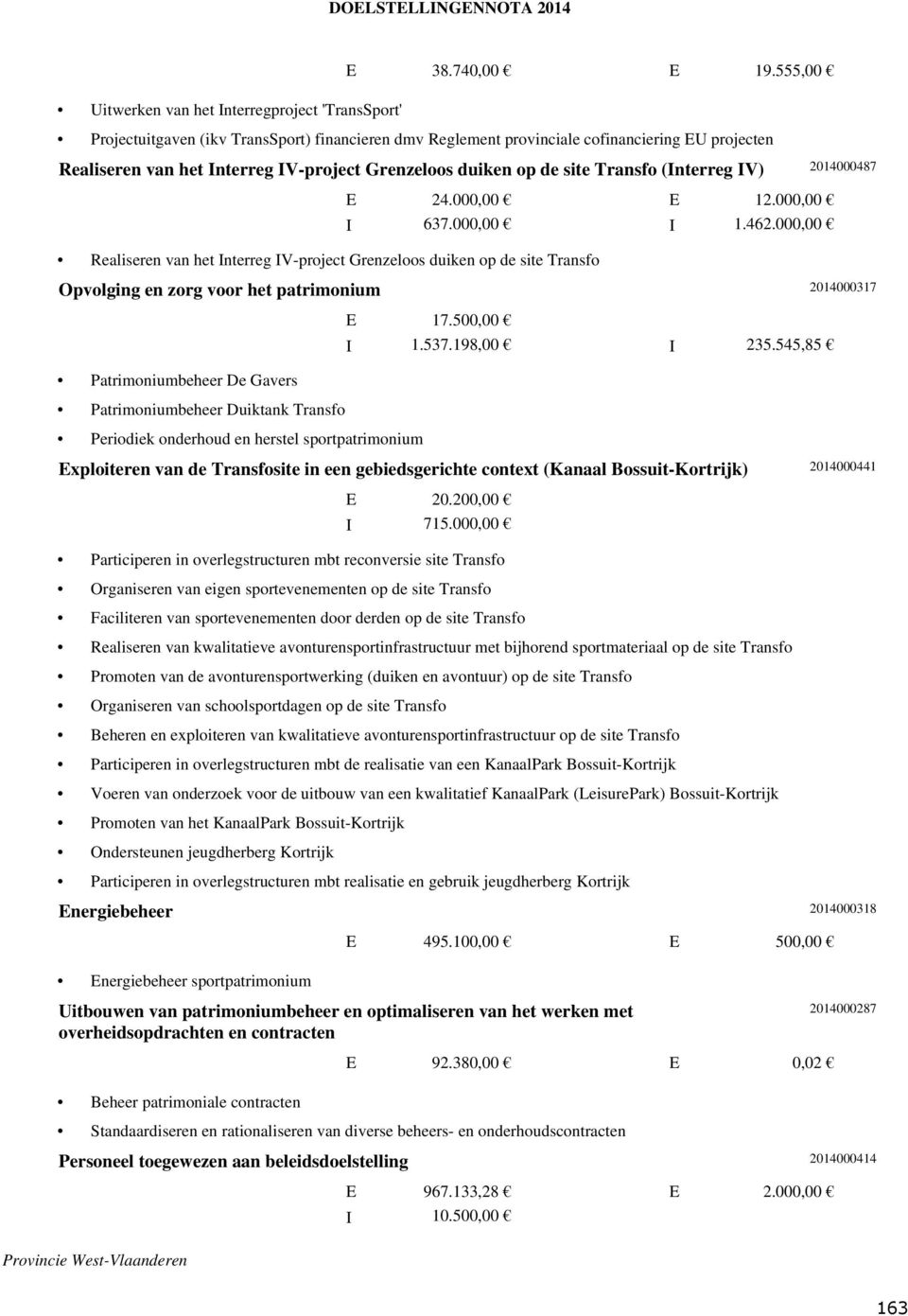 Grenzeloos duiken op de site Transfo (Interreg IV) 2014000487 E 24.000,00 E 12.000,00 I 637.000,00 I 1.462.