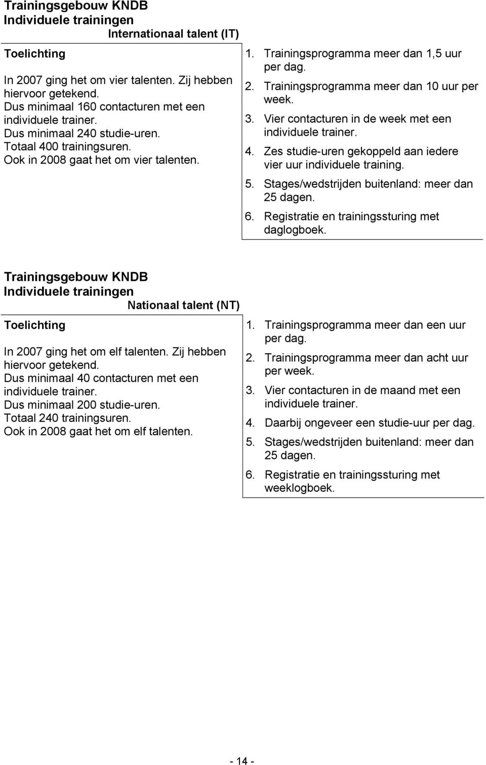 2. Trainingsprogramma meer dan 10 uur per week. 3. Vier contacturen in de week met een individuele trainer. 4. Zes studie-uren gekoppeld aan iedere vier uur individuele training. 5.