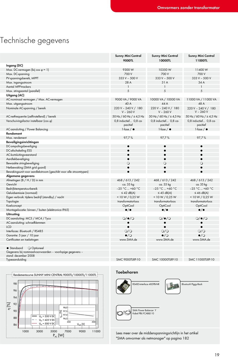 uitgangsstroom Nominale AC-spanning / bereik AC-netfrequentie (zelfinstellend) / bereik Verschuivingsfactor instelbaar (cos ϕ) AC-aansluiting / Power Balancing Rendement Max.