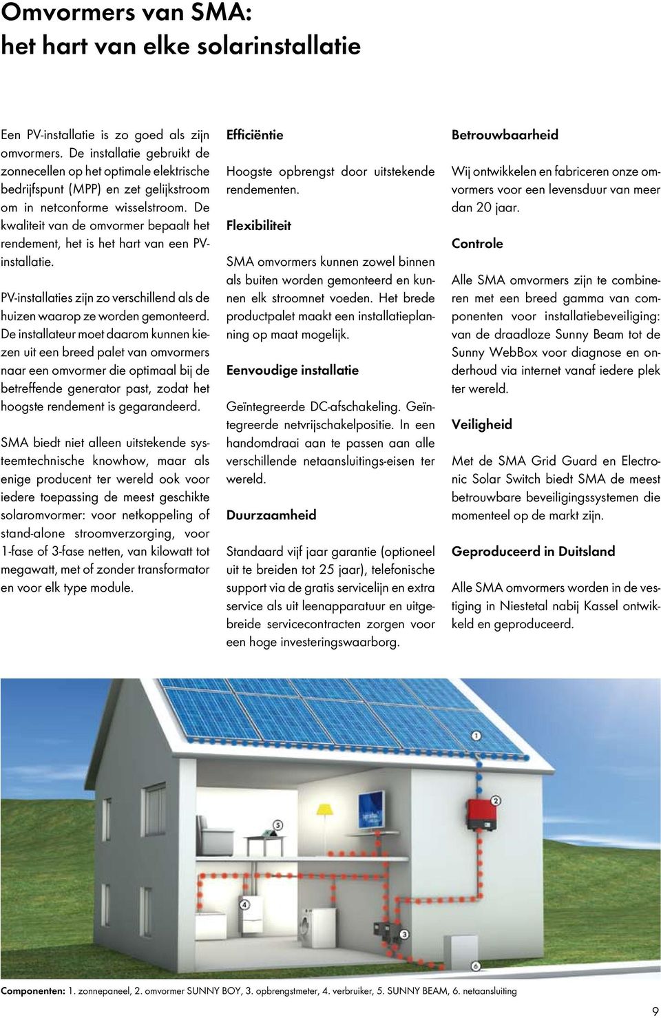 De kwaliteit van de omvormer bepaalt het rendement, het is het hart van een PVinstallatie. PV-installaties zijn zo verschillend als de huizen waarop ze worden gemonteerd.