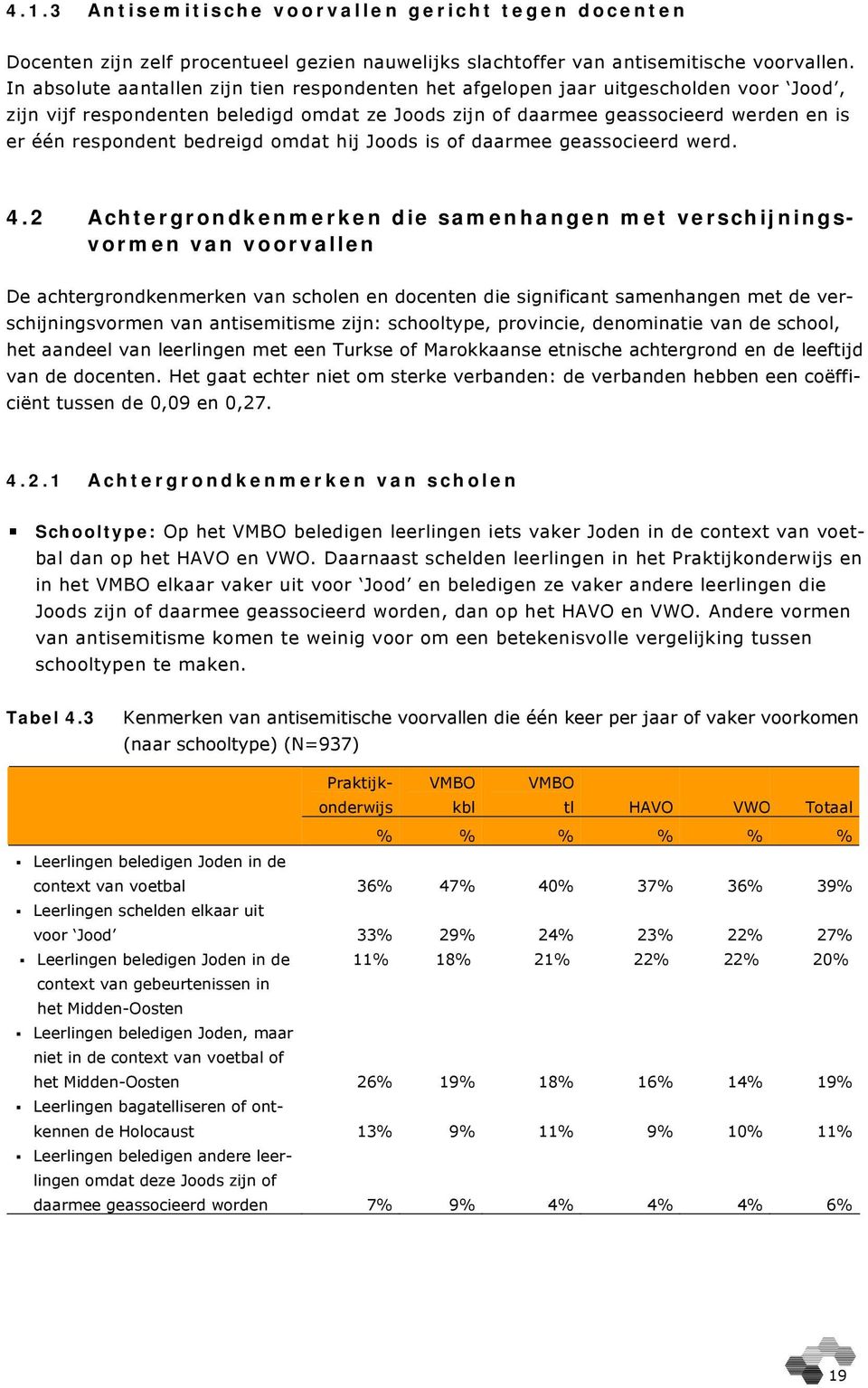 bedreigd omdat hij Joods is of daarmee geassocieerd werd. 4.