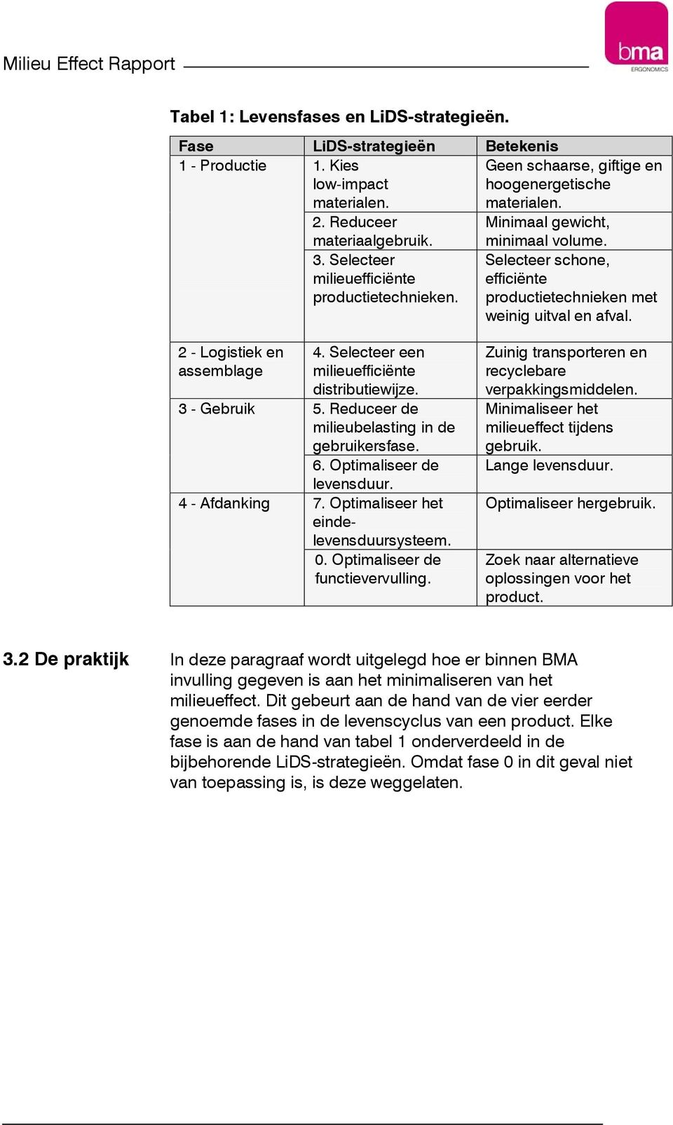 2 - Logistiek en assemblage 3 - Gebruik 4 - Afdanking 4. Selecteer een milieuefficiënte distributiewijze. 5. Reduceer de milieubelasting in de gebruikersfase. 6. Optimaliseer de levensduur. 7.