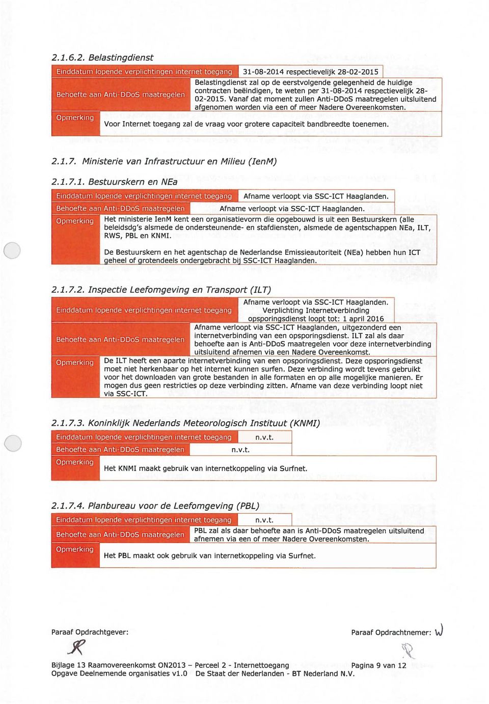 Belastingdienst Einddatum lopende verplichtingen internet toegang 31-8-214 respectievelijk 28-2-215 elastingdienst zal op de eerstvolgende gelegenheid de huidige contracten beeindigen, te weten per