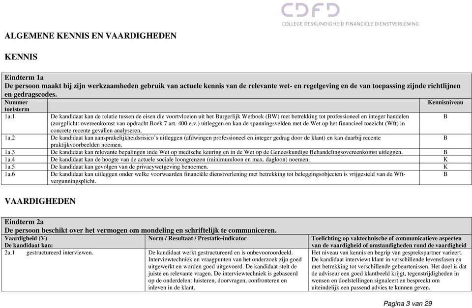 1 De kandidaat kan de relatie tussen de eisen die voortvloeien uit het urgerlijk Wetboek (W) met betrekking tot professioneel en integer handelen (zorgplicht: overeenkomst van opdracht oek 7 art.