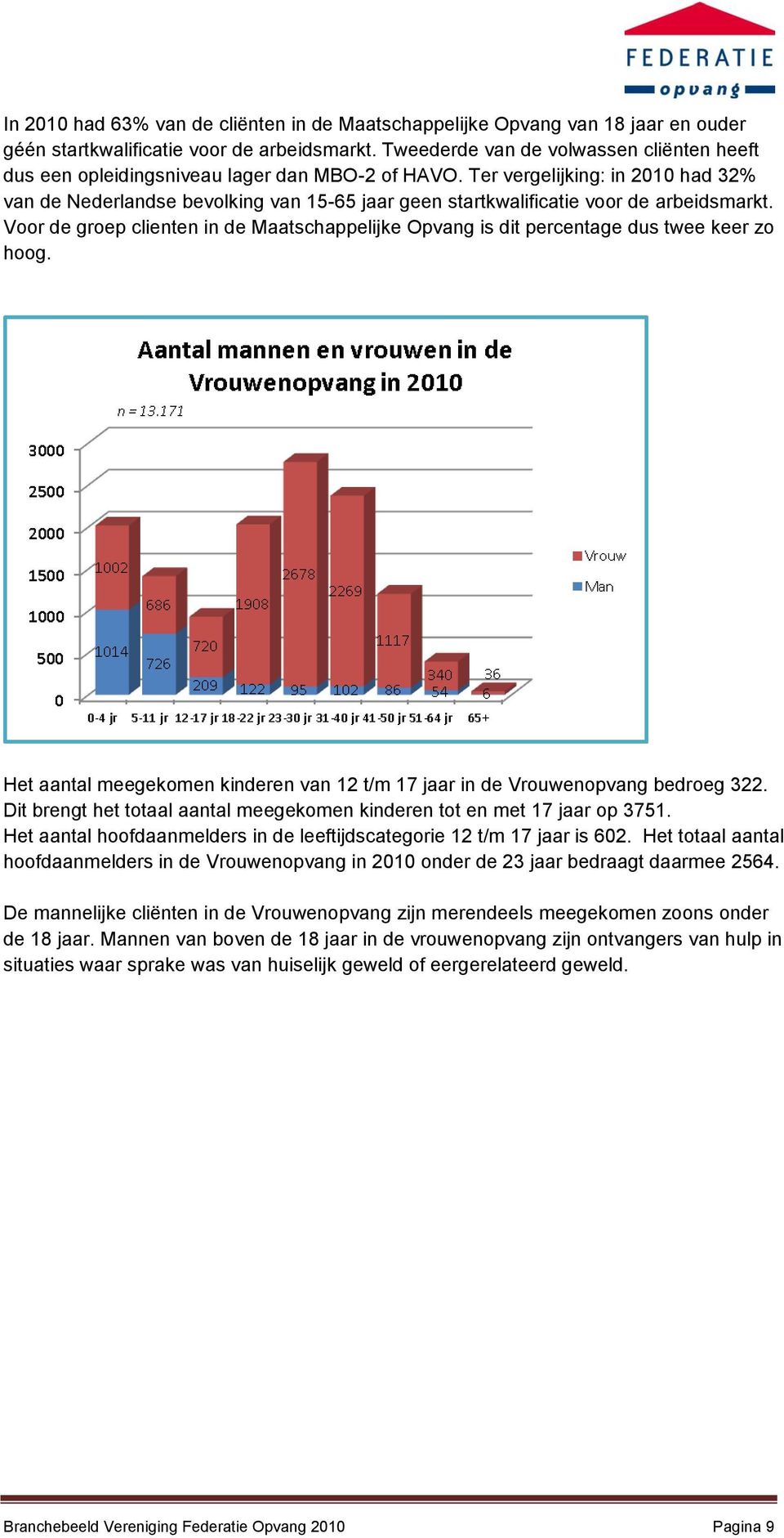 Ter vergelijking: in 2010 had 32% van de Nederlandse bevolking van 15-65 jaar geen startkwalificatie voor de arbeidsmarkt.