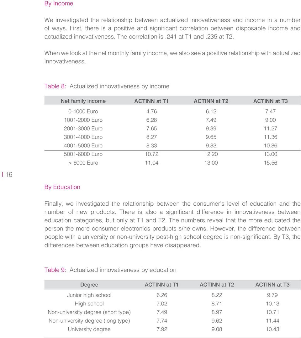 When we look at the net monthly family income, we also see a positive relationship with actualized innovativeness.