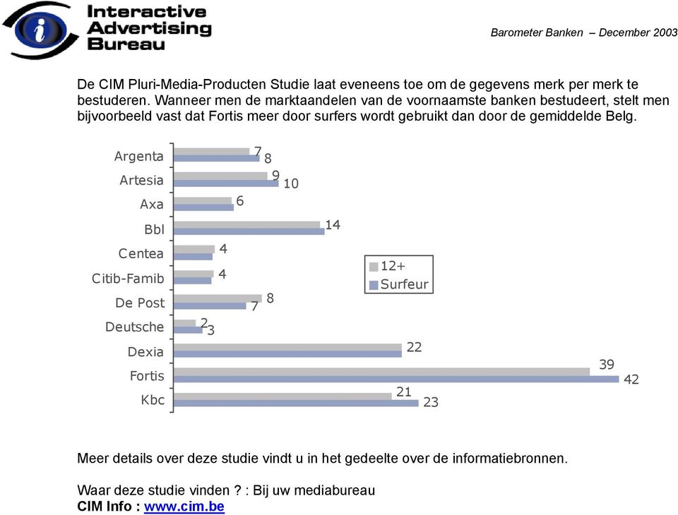 gebruikt dan door de gemiddelde Belg.