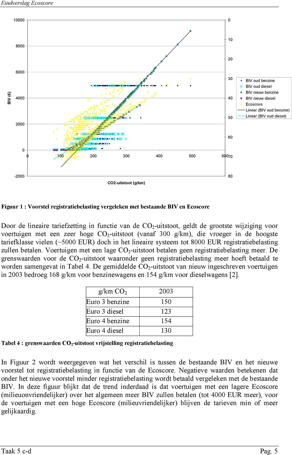 grootste wijziging voor voertuigen met een zeer hoge CO 2 -uitstoot (vanaf 300 g/km), die vroeger in de hoogste tariefklasse vielen (~5000 EUR) doch in het lineaire systeem tot 8000 EUR