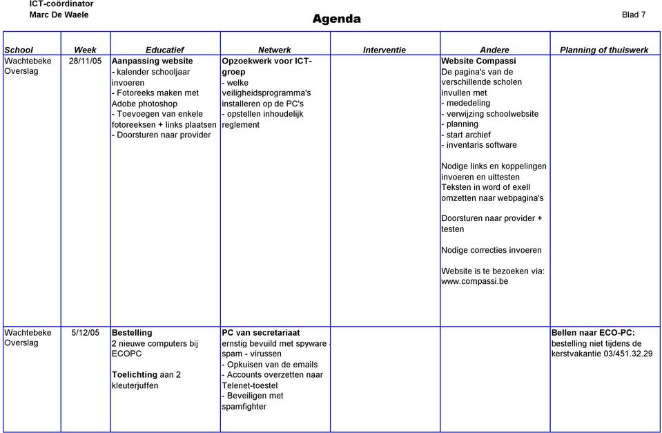 schoolwebsite - planning - start archief - inventaris software Nodige links en koppelingen invoeren en uittesten Teksten in word of exell omzetten naar webpagina's Doorsturen naar provider + testen