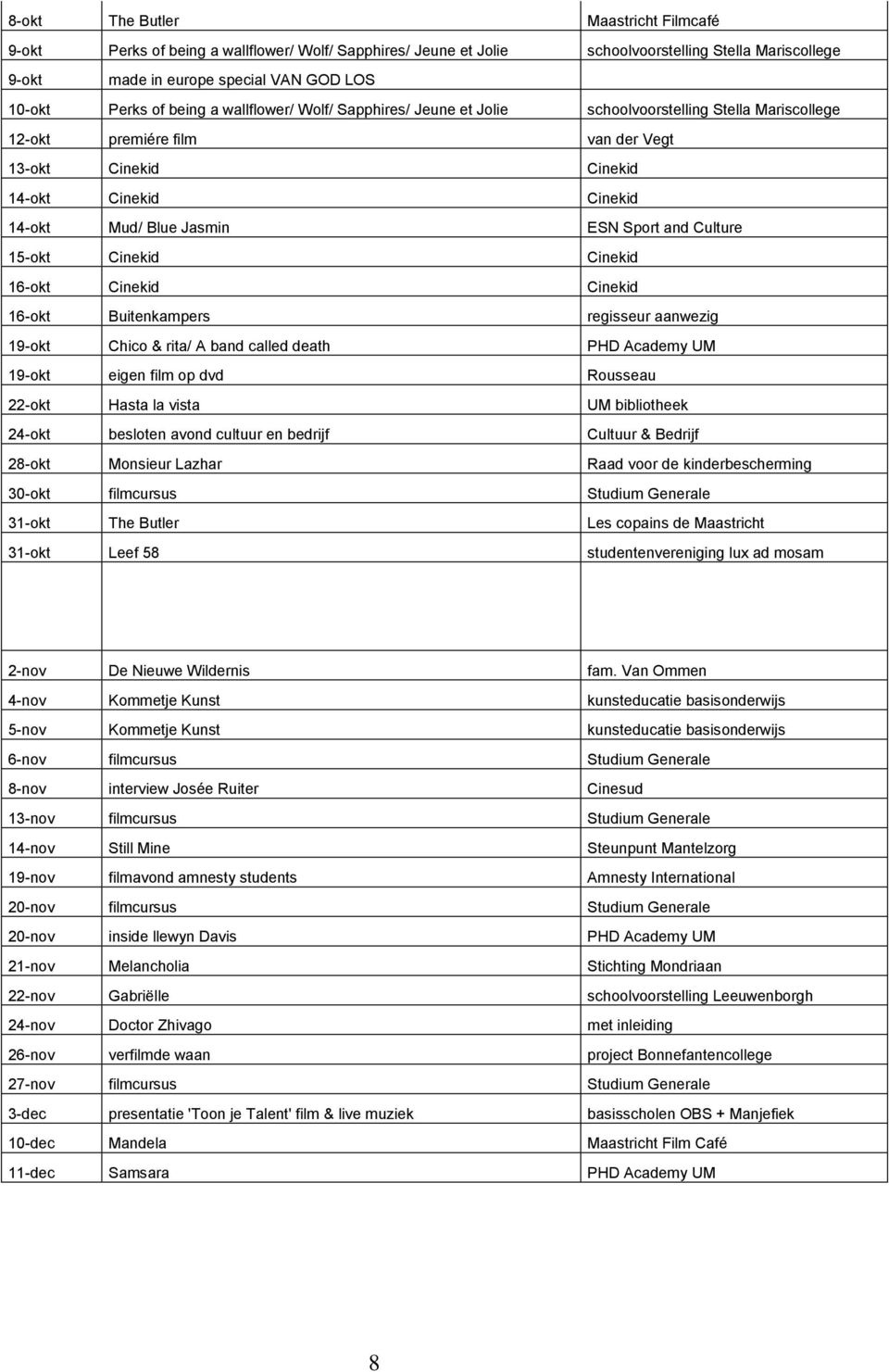 Sport and Culture 15-okt Cinekid Cinekid 16-okt Cinekid Cinekid 16-okt Buitenkampers regisseur aanwezig 19-okt Chico & rita/ A band called death PHD Academy UM 19-okt eigen film op dvd Rousseau