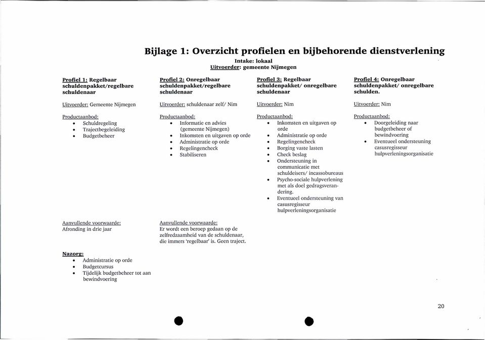 Uitvoerder: Gemeente Nijmegen Uitvoerder: schuldenaar zelf/ Nim Uitvoerder: Nim Uitvoerder: Nim Productaanbod:» Schuldregeling» Trajectbegeleiding «Budgetbeheer Productaanbod: «Informatie en advies