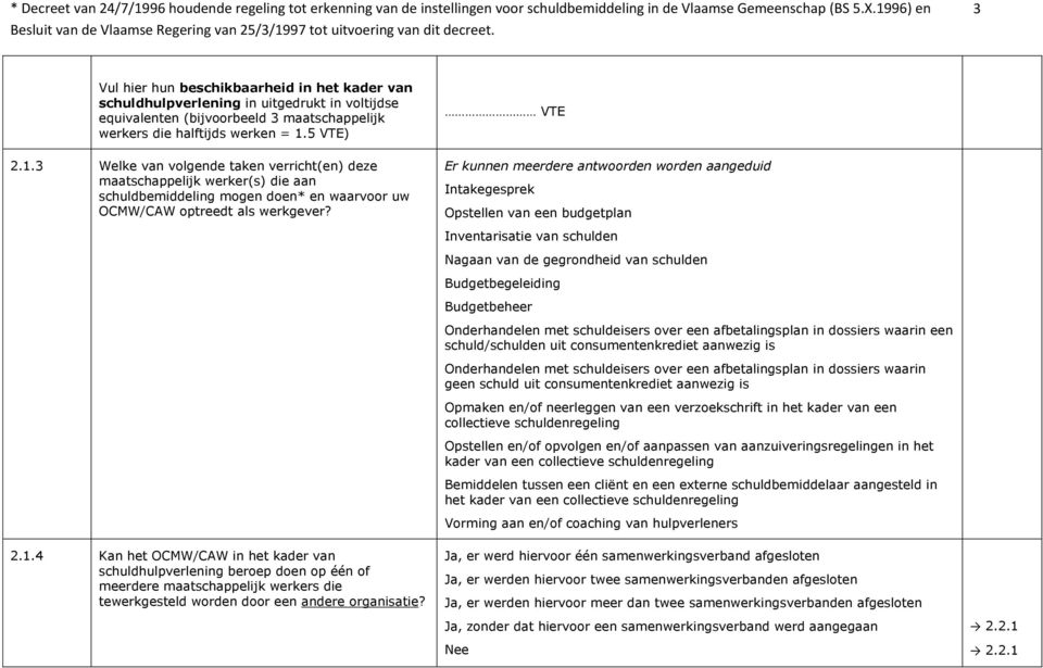 VTE Intakegesprek Opstellen van een budgetplan Inventarisatie van schulden Nagaan van de gegrondheid van schulden Budgetbegeleiding Budgetbeheer Onderhandelen met schuldeisers over een