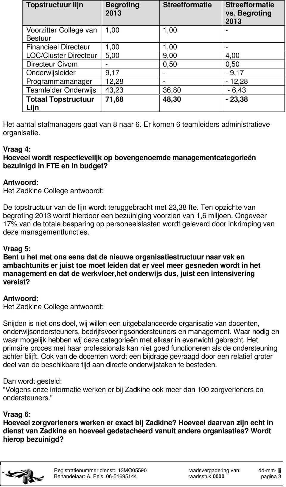 Programmamanager 12,28 - - 12,28 Teamleider Onderwijs 43,23 36,80-6,43 Totaal Topstructuur Lijn 71,68 48,30-23,38 Het aantal stafmanagers gaat van 8 naar 6.