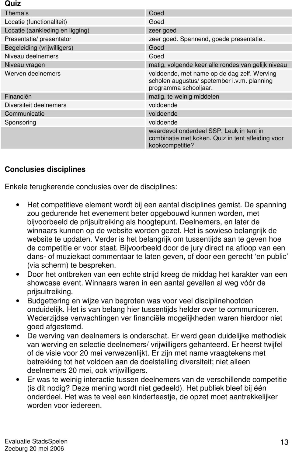 Werving scholen augustus/ spetember i.v.m. planning programma schooljaar. matig, te weinig middelen voldoende voldoende voldoende waardevol onderdeel SSP. Leuk in tent in combinatie met koken.