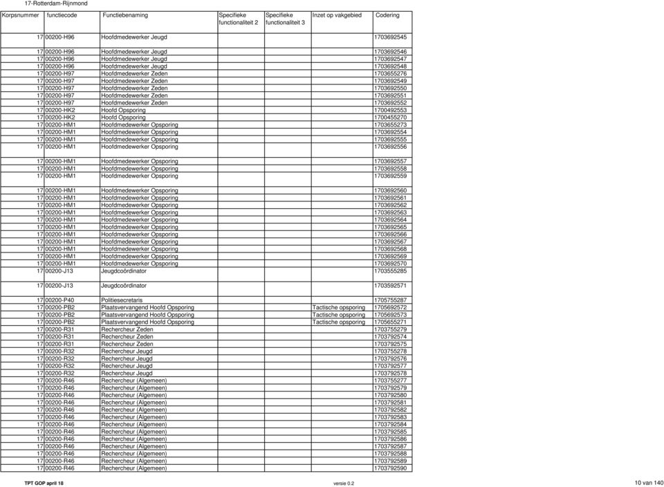 00200-HK2 Hoofd Opsporing 17 00200-HK2 Hoofd Opsporing 1703692546 1703692547 1703692548 1703655276 1703692549 1703692550 1703692551 1703692552 1700492553 1700455270 1703655273 1703692554 1703692555