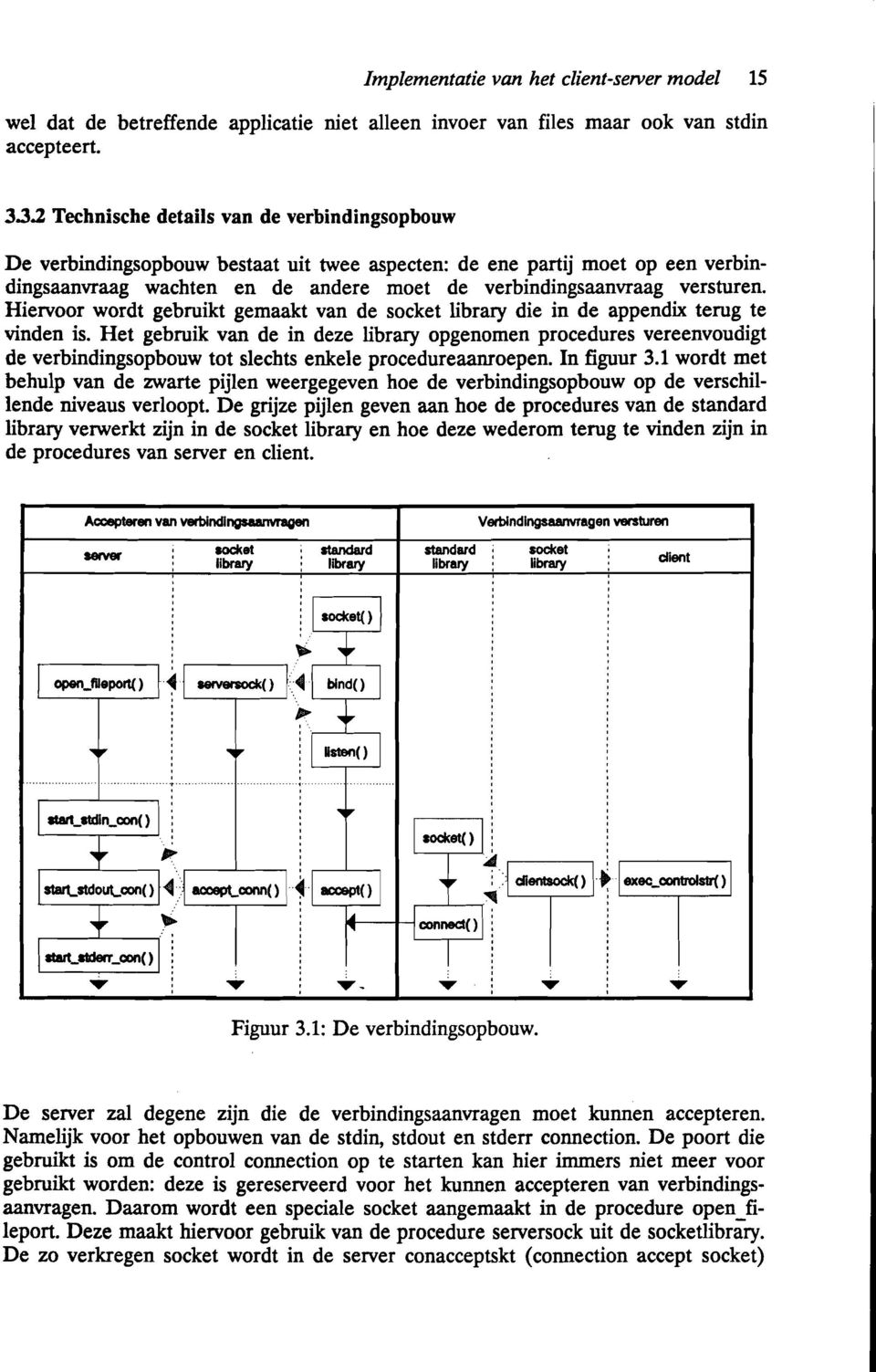 versturen. Hiervoor wordt gebruikt gemaakt van de socket library die in de appendix terug te vinden is.