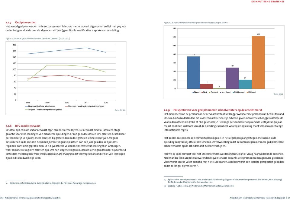8: Aantal erkende leerbedrijven binnen de zeevaart per district 14 12 122 18 1 16 14 8 75 12 1 6 4 49 8 6 2 11 21 4 1 2 Noord Oost Zuidoost Noordwest Middenwest Zuidwest Bron: LISA 28 29 21 211 212