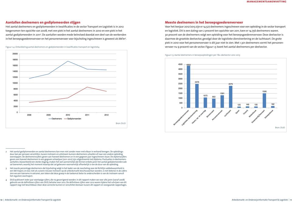 De aantallen worden mede beïnvloed doordat een deel van de werkenden in het beroepsgoederenvervoer en het personenvervoer voor bijscholing ingeschreven is geweest als bbl er 3. Figuur 1.