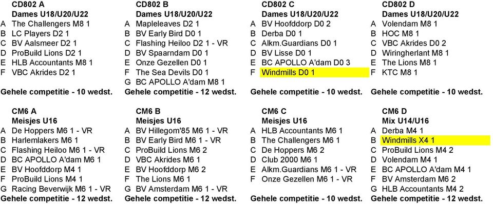 Guardians D0 1 C VBC Akrides D0 2 D ProBuild Lions D2 1 D BV Spaarndam D0 1 D BV Lisse D0 1 D Wiringherlant M8 1 E HLB Accountants M8 1 E Onze Gezellen D0 1 E BC APOLLO A'dam D0 3 E The Lions M8 1 F